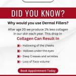 Why would you use Dermal Filler?