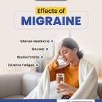 Effects of Migraine