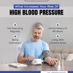 High Blood Pressure