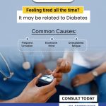 Diabetes